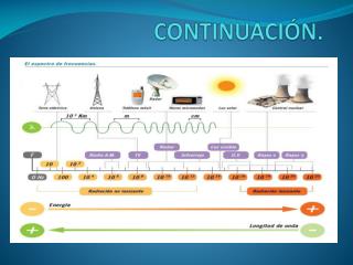 CONTINUACIÓN.