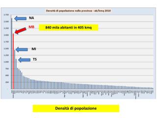 Densità di popolazione