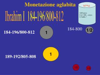 Monetazione aglabita