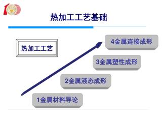 热加工工艺基础