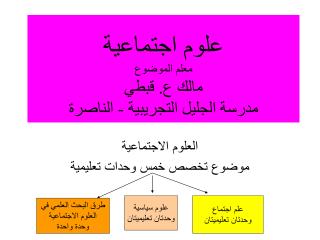 علوم اجتماعية معلم الموضوع مالك ع. قبطي مدرسة الجليل التجريبية - الناصرة