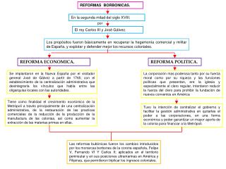 REFORMAS BORBONICAS.