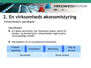 2. En virksomheds økonomistyring