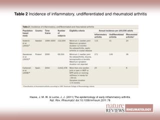 Table 2 Incidence of inflammatory, undifferentiated and rheumatoid arthritis