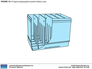 FIGURE 16-1 A typical polypropylene plastic battery case.