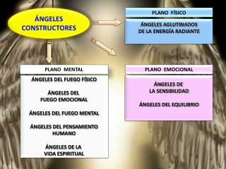 ÁNGELES CONSTRUCTORES