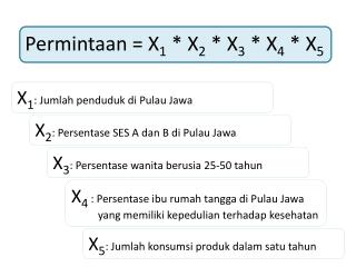 Permintaan = X 1 * X 2 * X 3 * X 4 * X 5