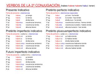 VERBOS DE LA 2ª CONJUGACIÓN (habeo- habe s- habe re- habu i: tener)