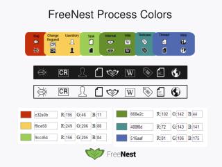 FreeNest ALM &amp; Hybrid Process Model