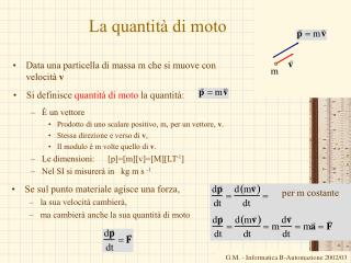 La quantità di moto