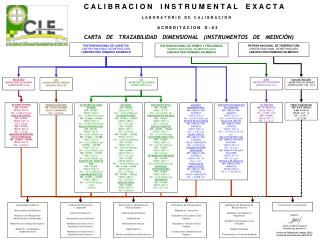 PATRÓN NACIONAL DE LONGITUD CENTRO NACIONAL DE METROLOGÍA LABORATORIO PRIMARIO EN MÉXICO