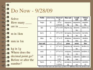 Do Now - 9/28/09