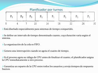 Planificador por turnos