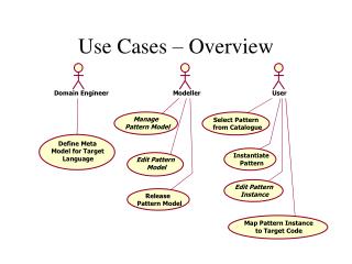 Use Cases – Overview