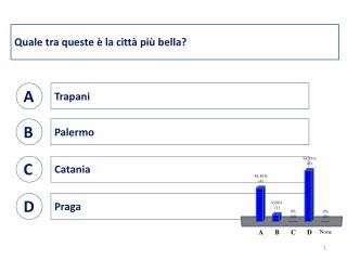 Quale tra queste è la città più bella?