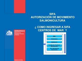 SIFA AUTORIZACIÓN DE MOVIMIENTO SALMONICULTURA ¿ COMO INGRESAR A SIFA CENTROS DE MAR ?