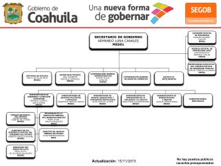 SECRETARIA TÉCNICA JOSE HUMBERTO GONZÁLEZ GONZÁLEZ MMS03