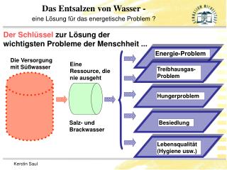 Der Schlüssel zur Lösung der wichtigsten Probleme der Menschheit ...