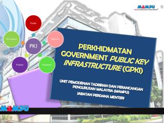 PERKHIDMATAN GOVERNMENT PUBLIC KEY INFRASTRUCTURE (GPKI)