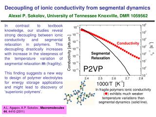 A.L. Agapov, A.P. Sokolov., Macromolecules 44 , 4410 (2011)