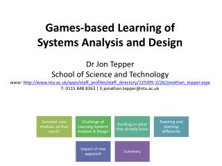 ISYS10221/ISYS10241/ISYS10242: Systems Analysis &amp; Design (20/30/40 cpt )
