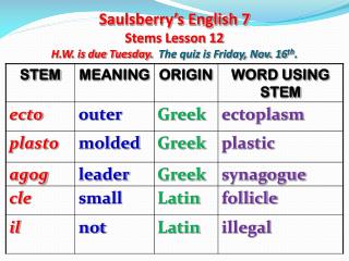 Saulsberry’s English 7 Stems Lesson 12 H.W. is due Tuesday. The quiz is Friday, Nov. 16 th .