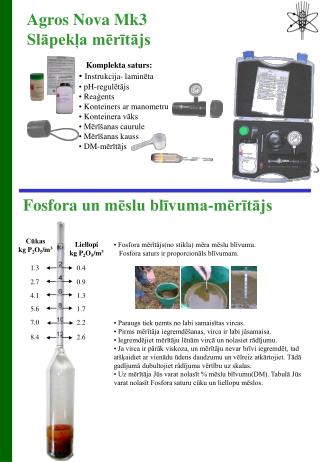 Komplekta saturs : Instru k c ija - lamin ēta pH- regulētājs Rea ģents