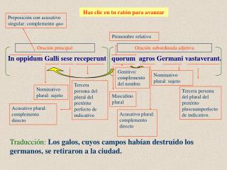 Traducción: Los galos, cuyos campos habían destruido los germanos, se retiraron a la ciudad.