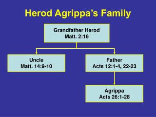 Herod Agrippa’s Family