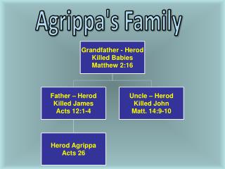 Agrippa's Family