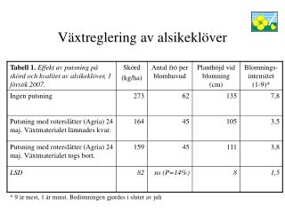 Växtreglering av alsikeklöver