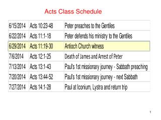 Acts Class Schedule