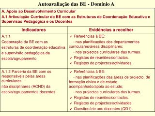 Autoavaliação das BE - Domínio A