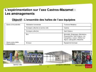 L’expérimentation sur l’axe Castres-Mazamet : Les aménagements