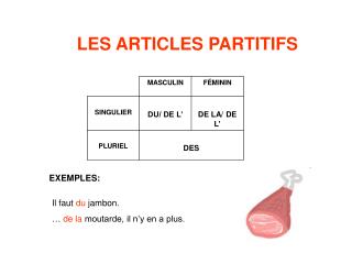 LES ARTICLES PARTITIFS