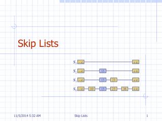 Skip Lists