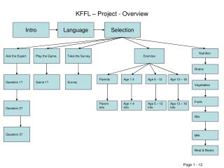 KFFL – Project - Overview