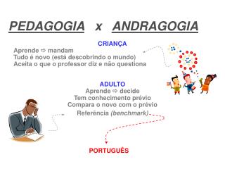 PEDAGOGIA x ANDRAGOGIA