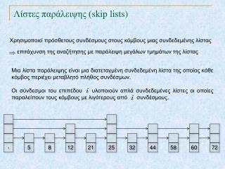 Λίστες παράλειψης ( skip lists)