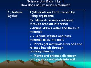 Science Unit B ch. 1 Ls. 1 How does nature reuse materials?