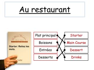 Au restaurant