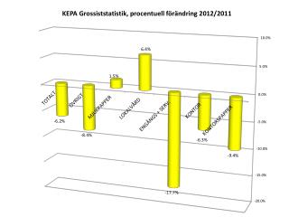 KEPAgrossistArsmote2013