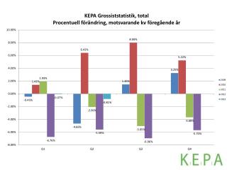 GrossistPresentationHostmote2013