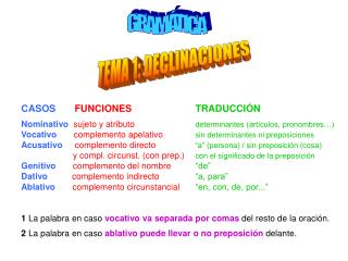 CASOS 	 FUNCIONES 	 TRADUCCIÓN