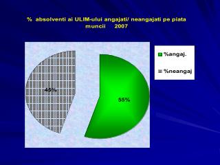 Coresp underea Curriculei noilor cerinţe ale angajatorilor (eş a ntion 247 studenţi) – 75%
