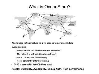 What is OceanStore?