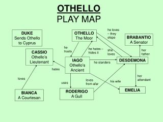 OTHELLO PLAY MAP