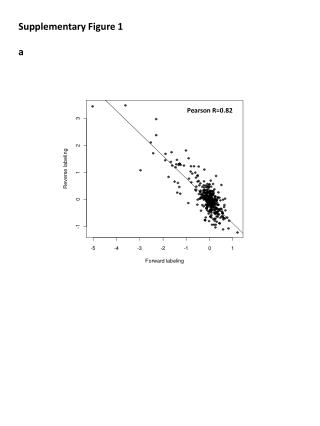 Pearson R=0.82