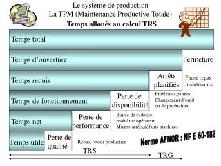 Le système de production La TPM (Maintenance Productive Totale)