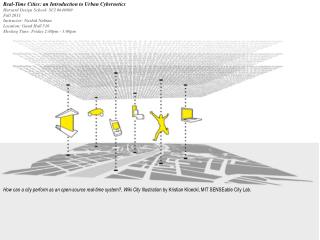 Real-Time Cities: an Introduction to Urban Cybernetics Harvard Design School: SCI 0646900